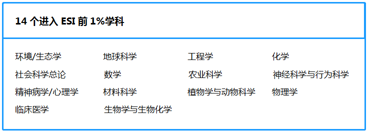 北京师范大学——最容易被“误解”的高校之一！