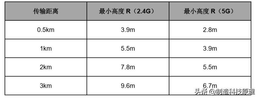 室外远距离点对点无线网桥组网方案