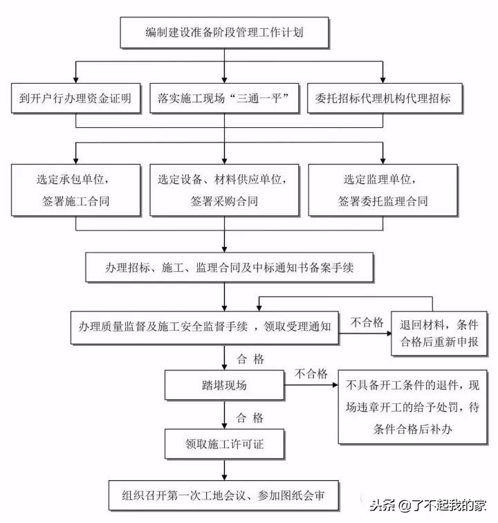 20本规范精华浓缩，项目经理、总工快学习起来！