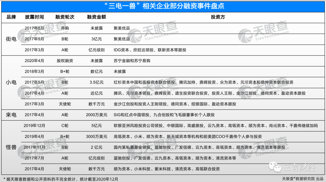 探访共享充电宝集体涨价，店员：从1块涨到3块