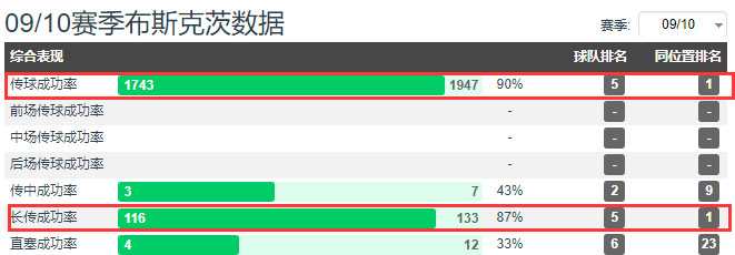 西班牙世界杯48次传球(深度解析：西班牙为何连夺欧洲杯、世界杯？天时地利人和缺一不可)