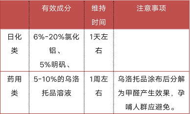 25岁女孩医院痛哭“狐臭让我想自杀”，医生：3个办法远离狐臭