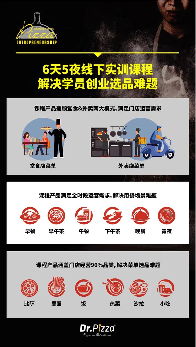 开店必修的比萨创业精品课升级啦！零基础都能学会