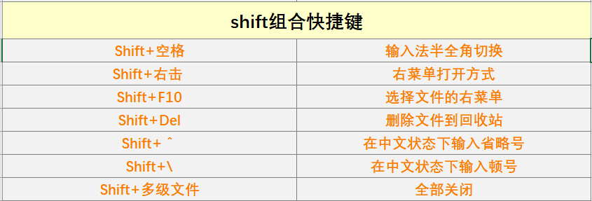 另存为快捷键是多少（另存为的快捷键是啥）-第2张图片-昕阳网