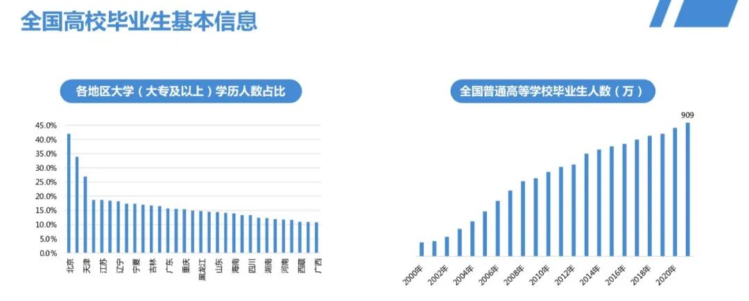 数据解读：毕业租房之痛，你的房租占了多少月薪？
