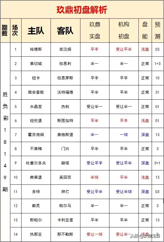 由于在西汉姆表现不达预期(18149期胜负彩分析：那不勒斯力争连胜，都灵趁势追击！)