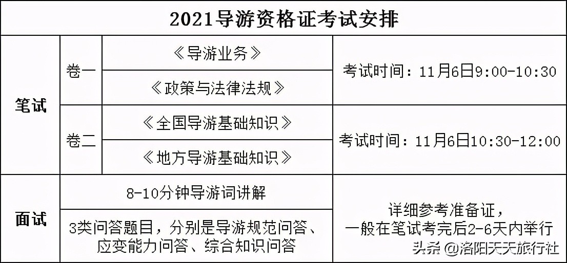 导游证考试备考开始了，你选好了吗？