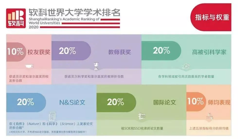 绝！第28名居然并列了6所大学？今年US News全美大学排名真挤得慌