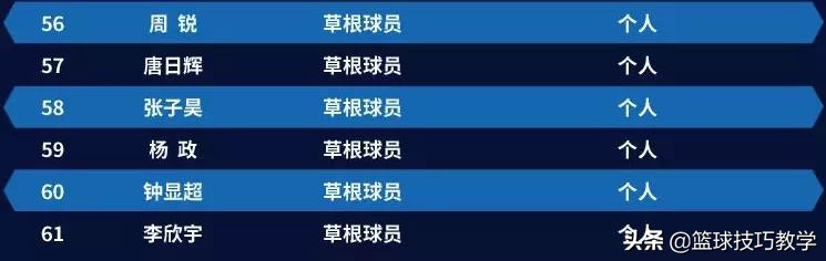 cba状元是哪个俱乐部选的（林书豪首次出席CBA选秀大会，王少杰当选为CBA状元）