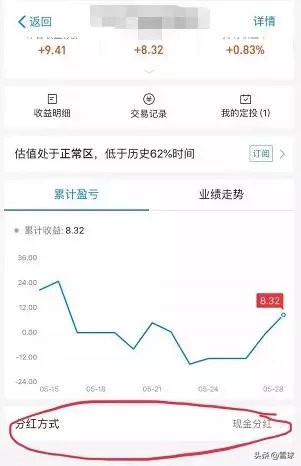 3个定投技巧，让你十年赚十倍