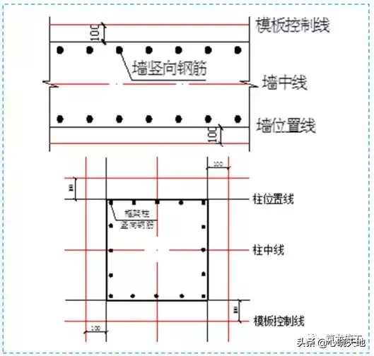 五大分部工程施工质量标准化图集，大量现场细部节点做法