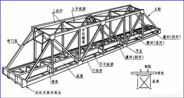 3分钟看懂钢结构图