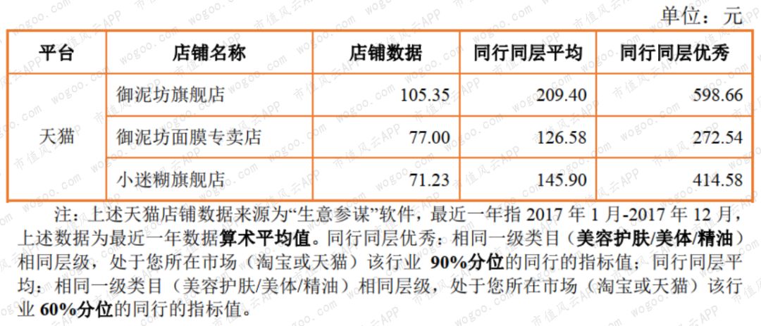御家汇：雷军投资的电商面膜第一股，上市后业绩骤降，股东纷纷减持