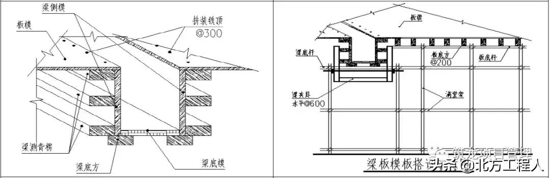 结构、砌筑工程技术措施可视化标准，标杆地产