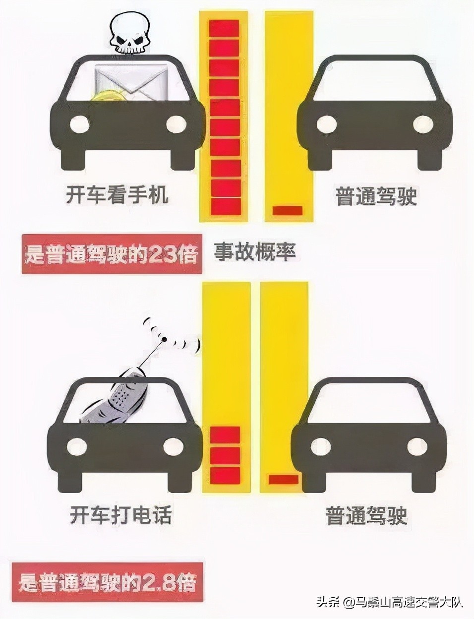开车玩手机入刑,开车玩手机入刑法
