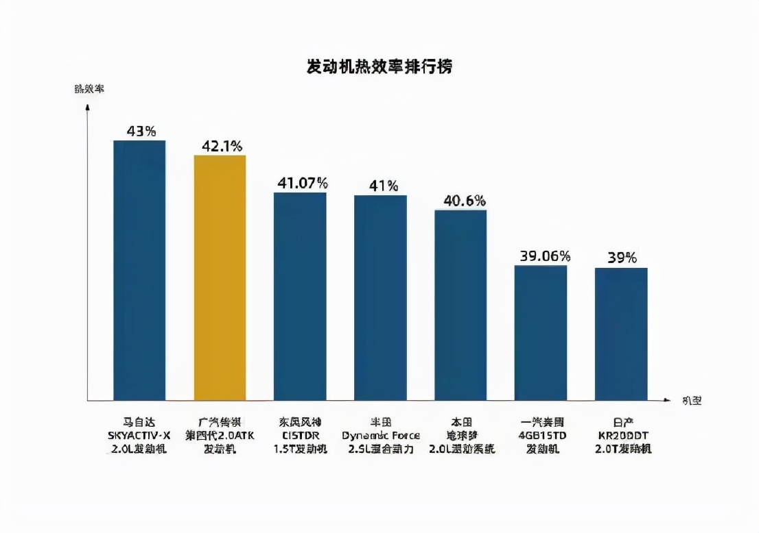 首款搭载丰田混动技术的国产车，全新第二代GS8正式开启预售