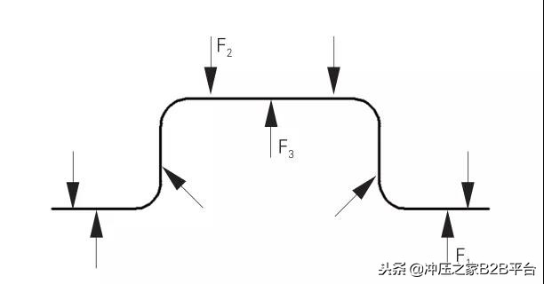 冲压CAE技术在汽车开发中的应用