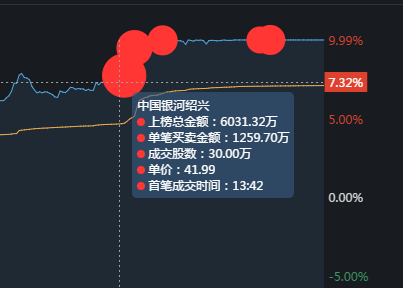 中國鋁業股票可以長期持有嗎五礦稀土被頂級遊資孫哥和趙老哥聯手拉昇