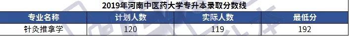 「学长整理」25所院校2019年河南专升本各专业录取分数线汇总