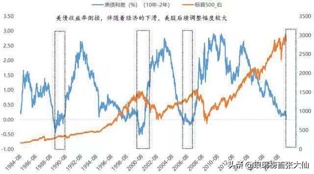 巴菲特手握9007亿现金，公司股价表现却创十年最差，股神老了？