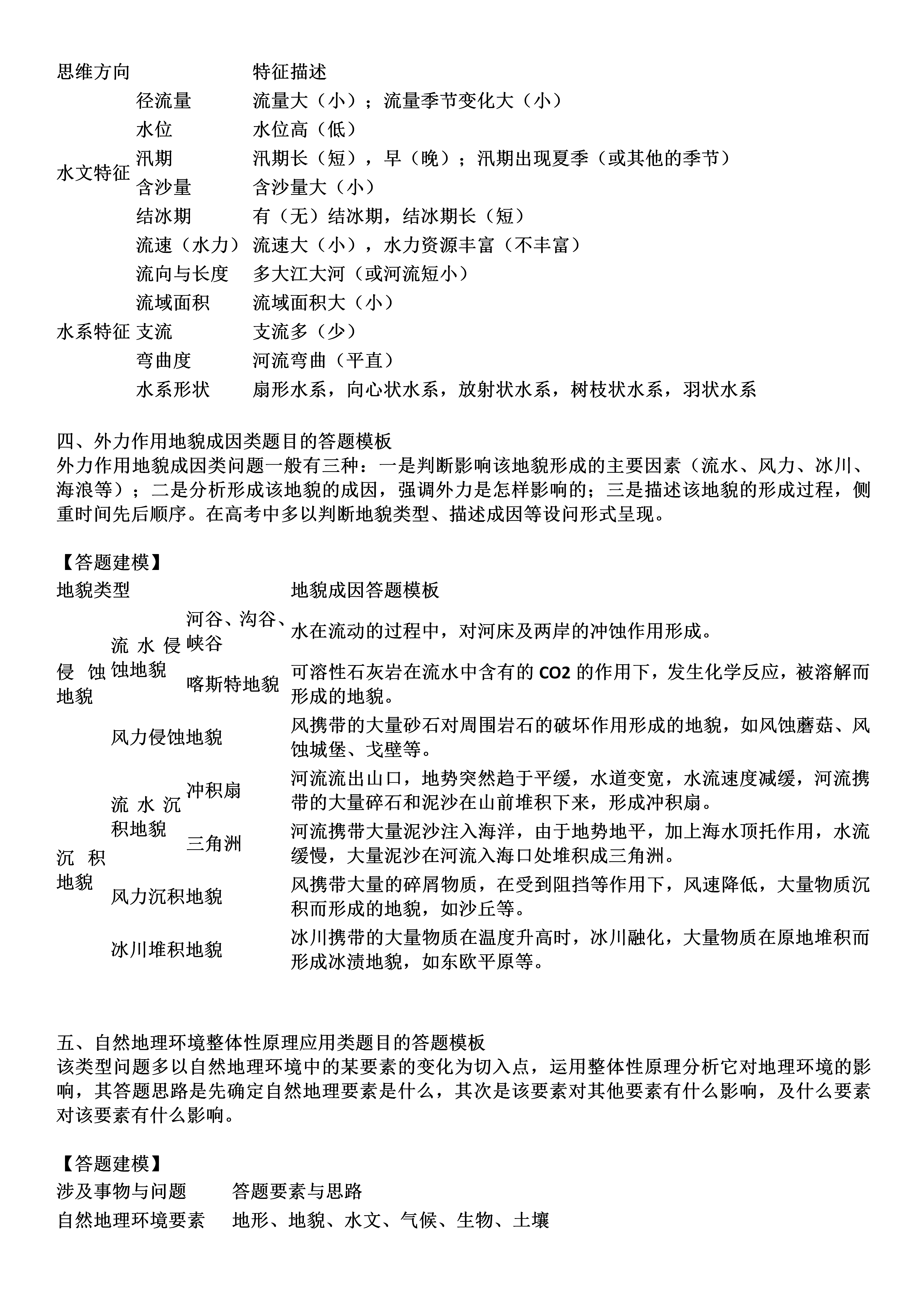 考试必备丨最全高考地理规范答题模板！打印一份用三年，人手一份