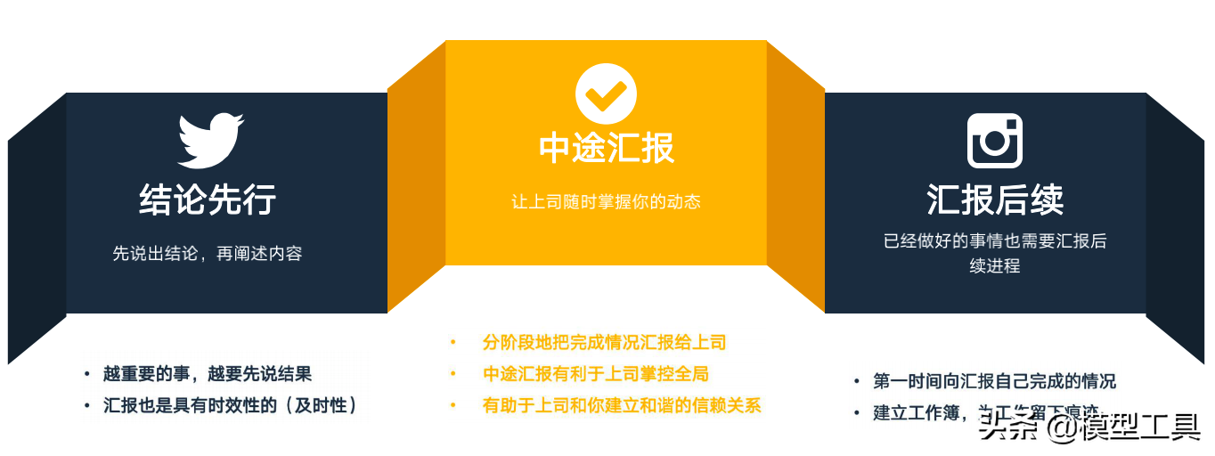 4個層面，讓你學會向上管理，贏得升職加薪的正確姿勢