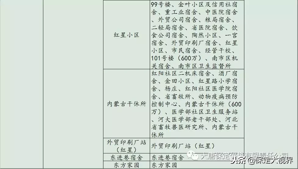 保定供暖，供暖报修、投诉电话都在这儿，请收藏