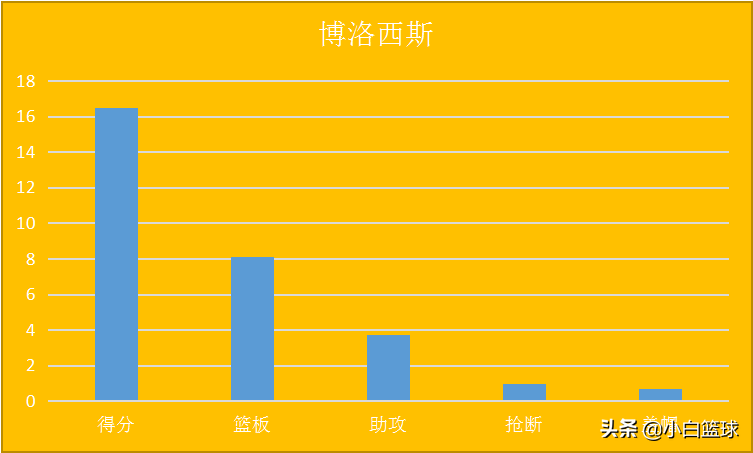 浙江广厦篮球(深度解析：浙江广厦再蜕变将成辽广争冠阻碍，4点或能说明一切)