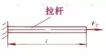 材料力学图文全解析