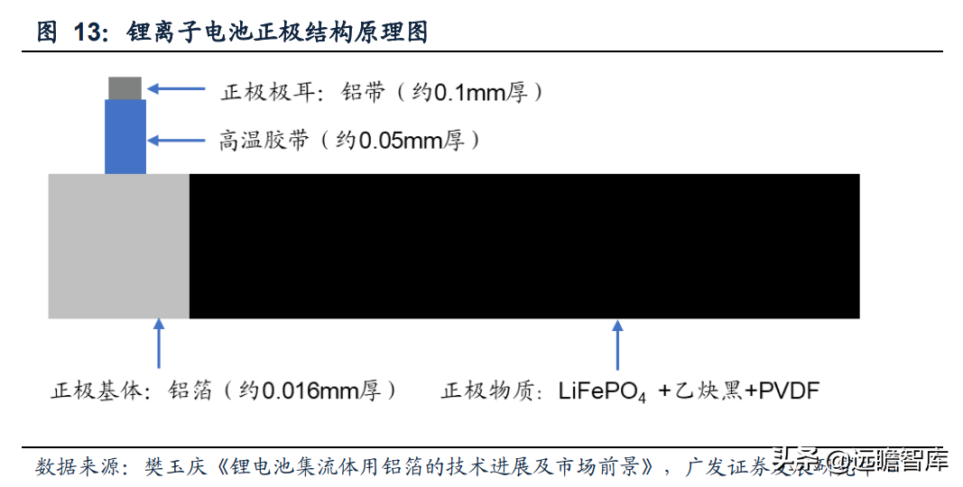 锂电铝箔行业需求快速增长，万顺新材：多元化发展，前瞻性布局