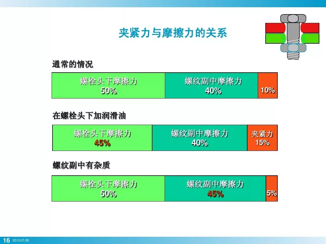 螺栓拧紧真是一个技术活，基础知识讲全了