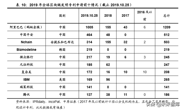 区块链专题：区块链技术掀起的全球货币之争