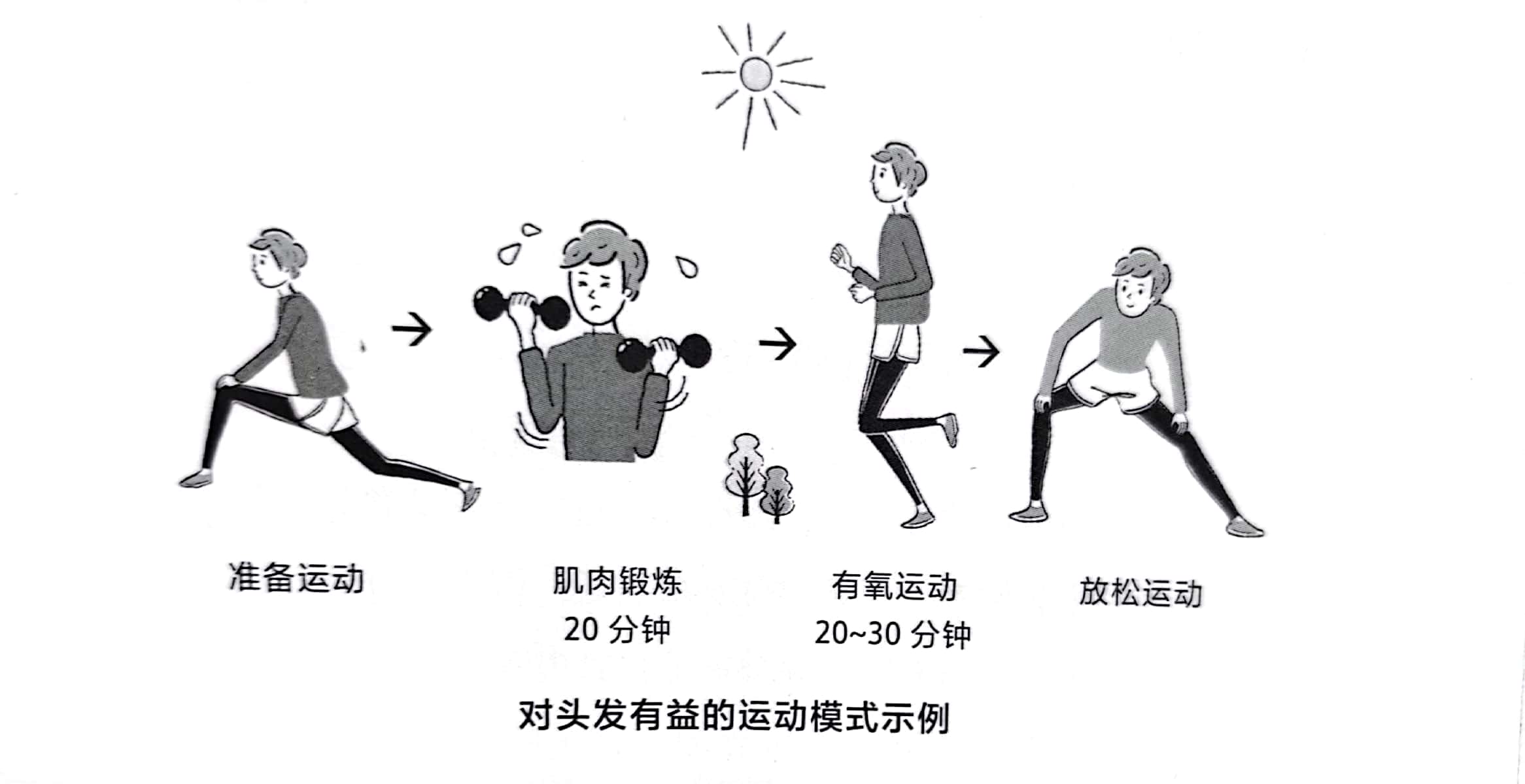 爸爸，为什么你没有头发？我这叫聪明绝顶