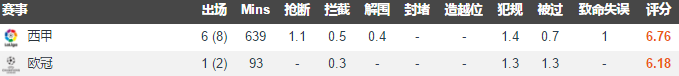 巴斯克斯心目中的皇马五人阵容(深度分析｜皇马边路万金油巴斯克斯，是否是齐祖最该送走之人？)