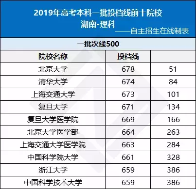 全国各省高考难度排行榜出炉！高三生必看