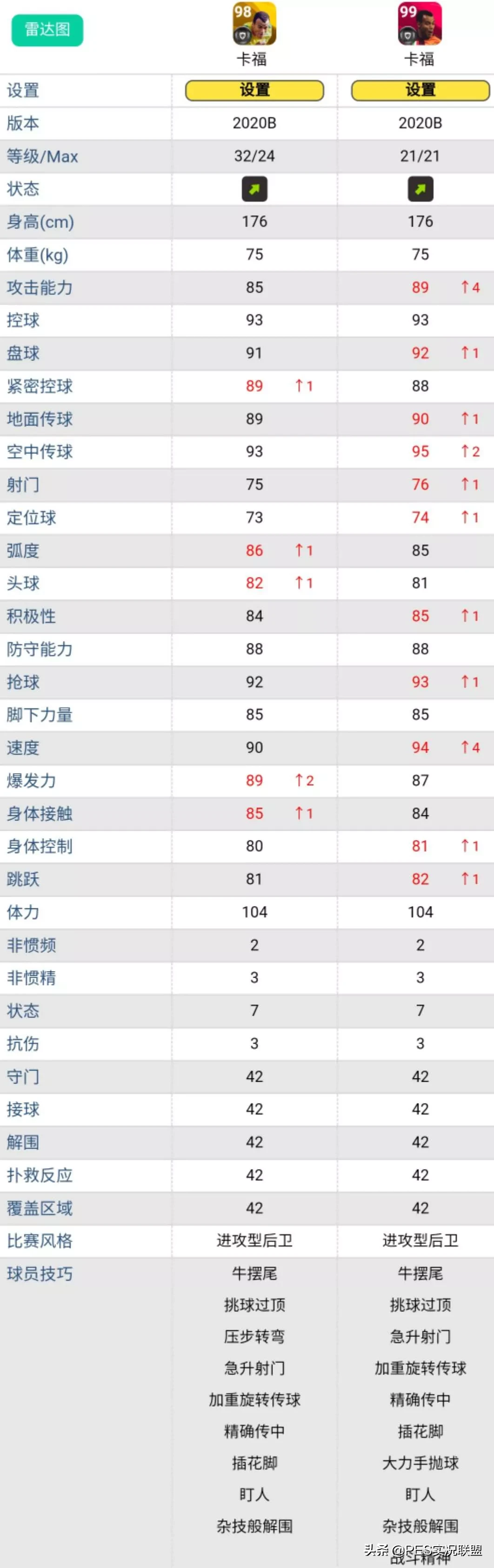 实况手游皮雷斯突破(地位下降的20大传奇！突破8级依然无法超越同名时刻卡的黄传)