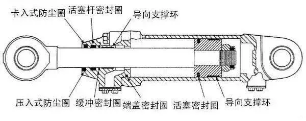 密封圈种类知多少，分别都有什么作用？