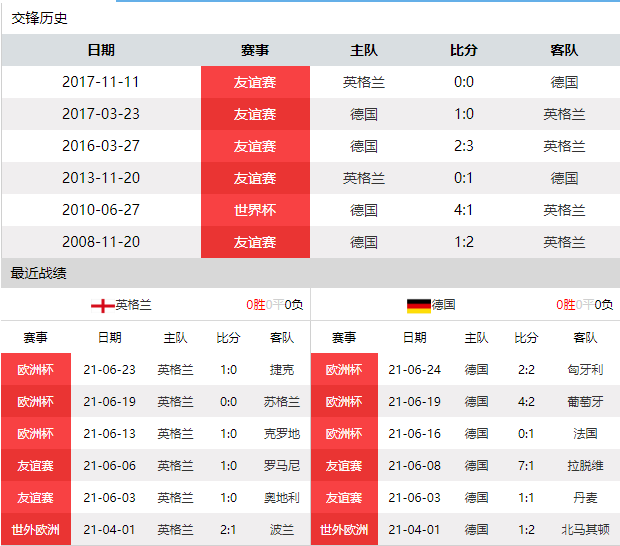 cctv5 直播德国vs匈牙利(CCTV5直播英格兰vs德国：英格兰有主场之利 晋级者有望直通决赛)