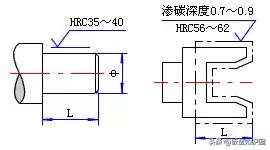 表面粗糙度100问，从入门到精通