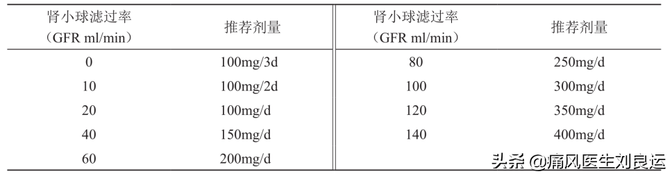 别嘌醇降尿酸好，尿酸高的人都可服用？医生辟谣：别以偏概全