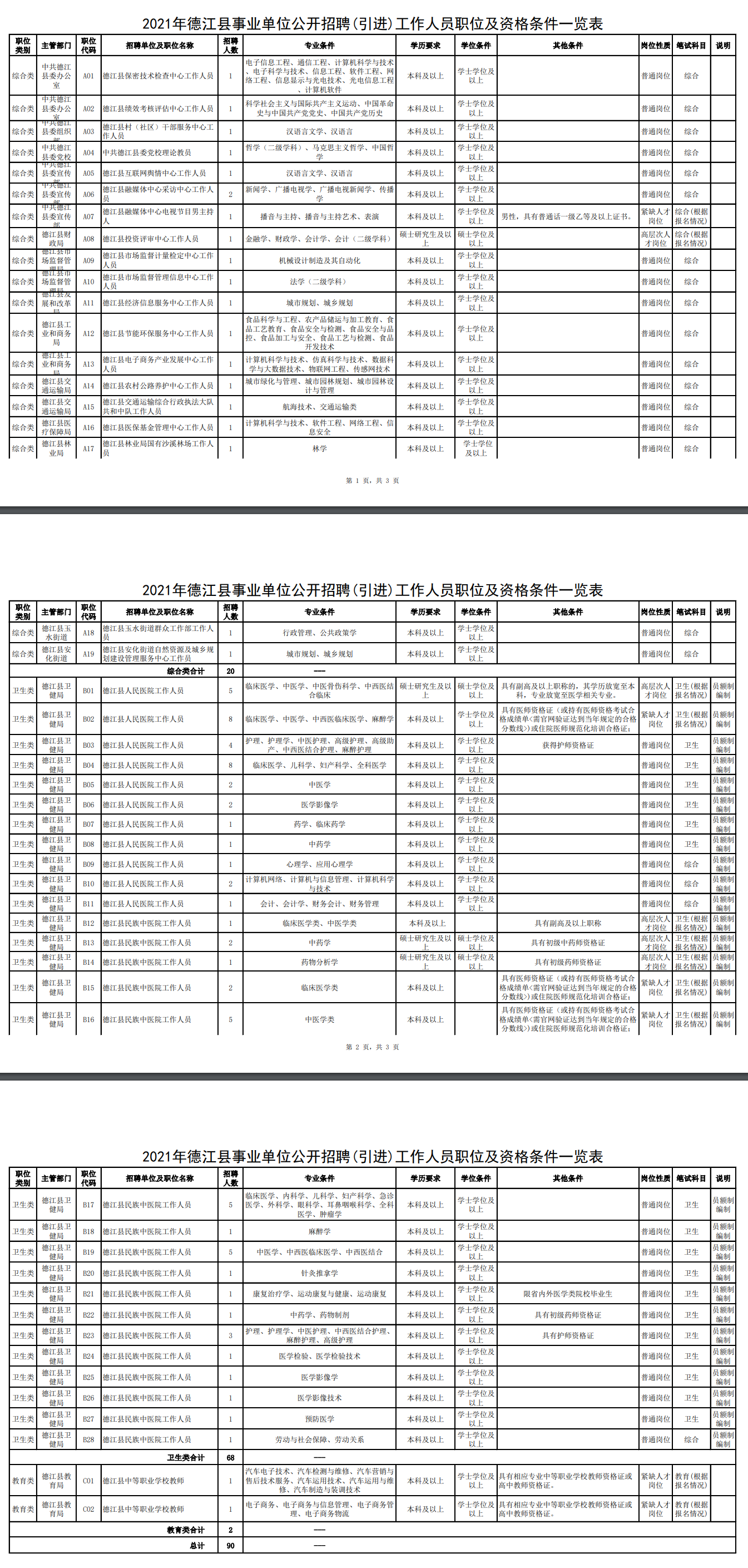 招聘通知（贵州）丨2021年铜仁市德江县事业单位招聘（引进）公告
