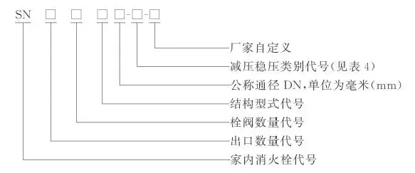 2019年4月1日将实施GB 3445-2018室内消火栓