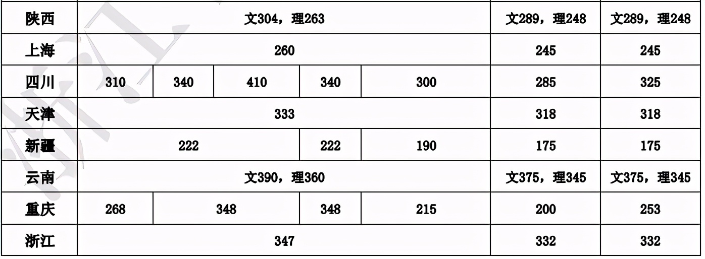 最全！2020年11所音乐学院文化课录取分数线汇总