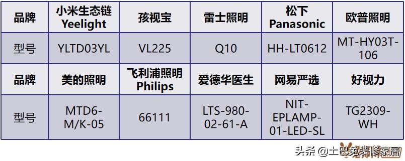 欧普和雷士灯具哪个好（欧普和雷士灯具哪个好 家用省电）-第2张图片-华展网