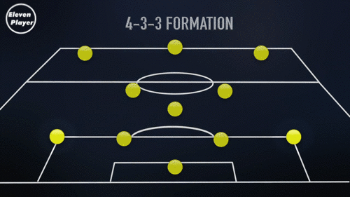 新手踢足球踢哪个位置不怎么会踢（足球位置：踢好边后卫，这是最基础的去理解实战足球的位置）