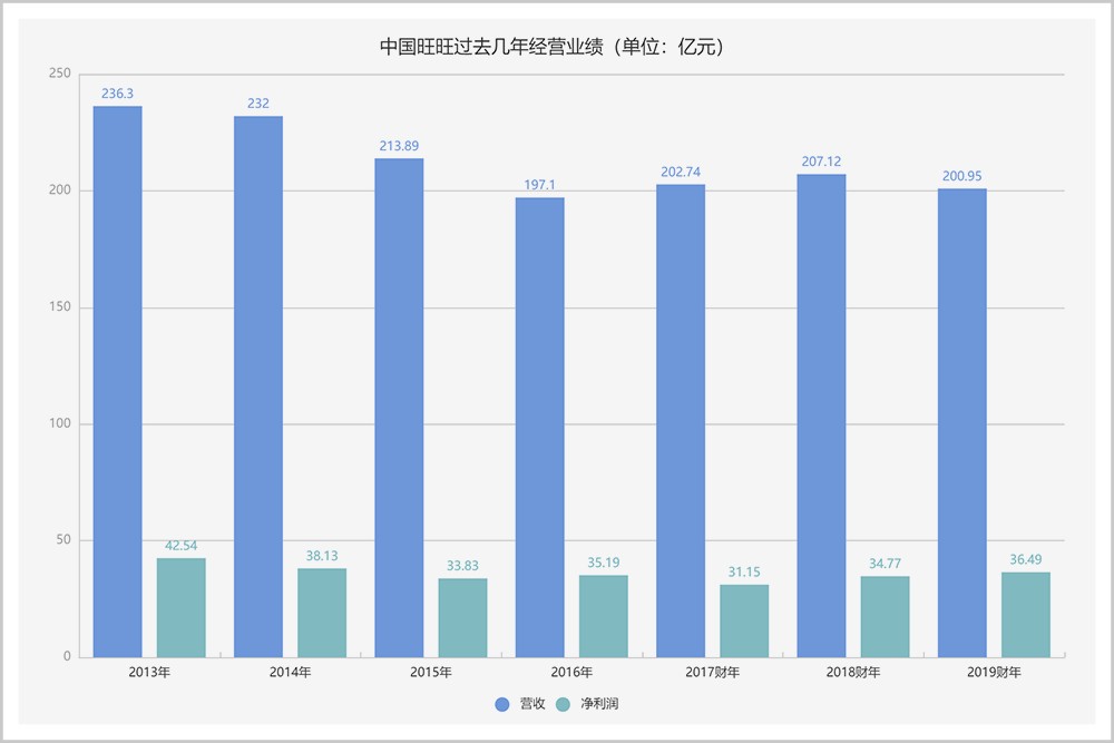 拆开旺旺“成人系列”，姑娘们的尖叫声消失了