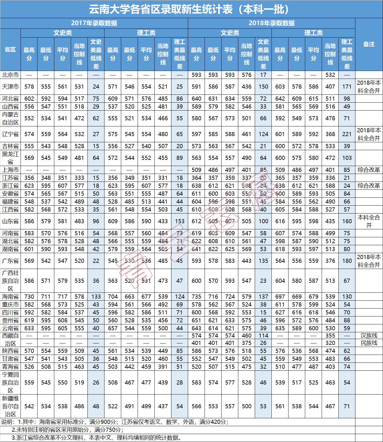 20年高考，记得留意这所“双一流”高校！它正在低调崛起！
