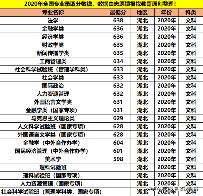 拥有9个A+学科，人文社科的顶尖院校，学霸都喜欢报考这些专业