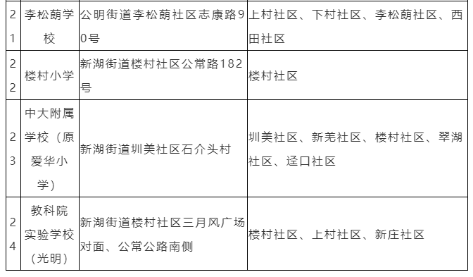 突发！深实验光明分校学区划分出炉，二手房涨到8万+