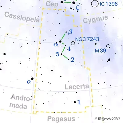 7.1是什么星座（7.1是什么星座的啊）